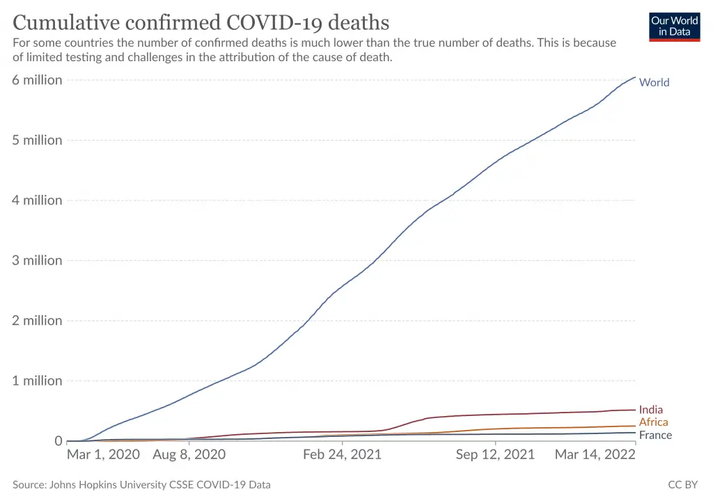coronavirus data explorer 1024x723