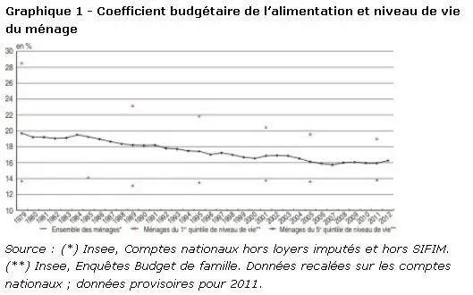 consommation-alimentation.jpg