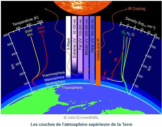 couche_superieur_terre.jpg