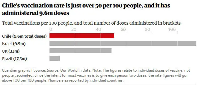 Chile vaccination