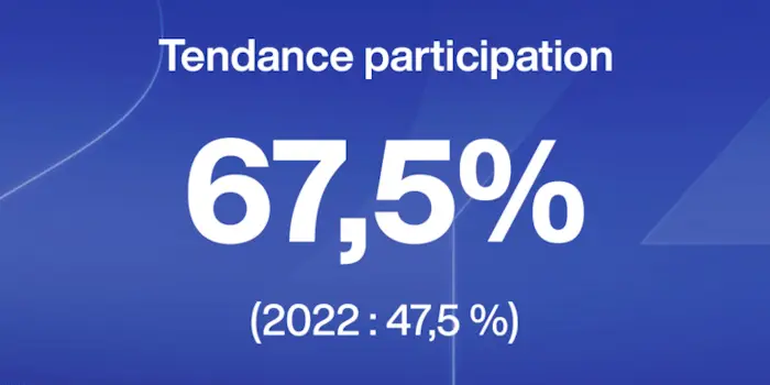 particiation 675