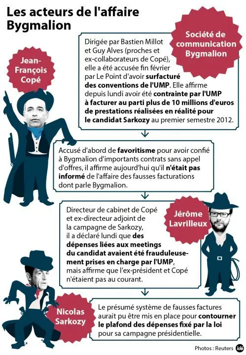 3876909_ide-acteurs-bygmalion.jpg