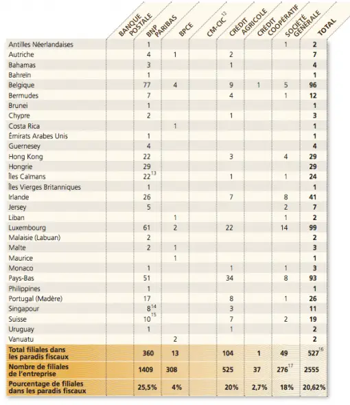 paradis-banques-tableau-cd1dd.png