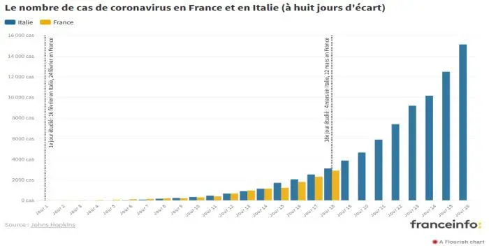 France italie 14 03 2020