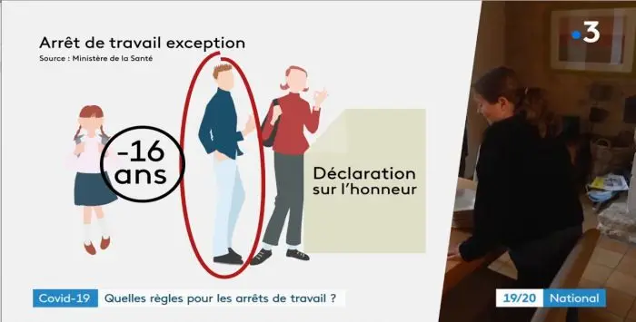 Arret de travail 08 03 2020