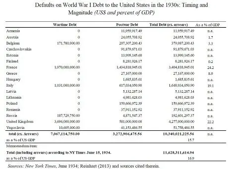 defaut-dette-guerre-etats-unis.jpg