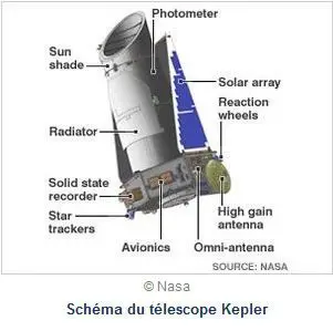 kepler_sonde.jpg