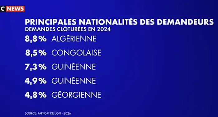 demandeurs asile