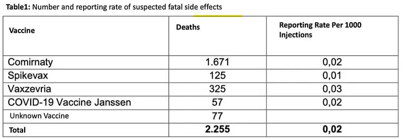 Vaccine fatalities