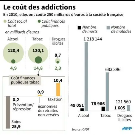 w453 96415 addictions