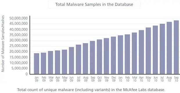 mcafee-malware.png