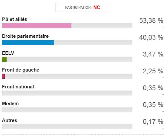 details_vote_legislative_2012.jpg