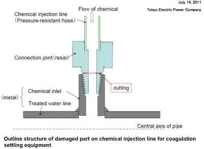fukushimaarevapipeleak-6.JPG
