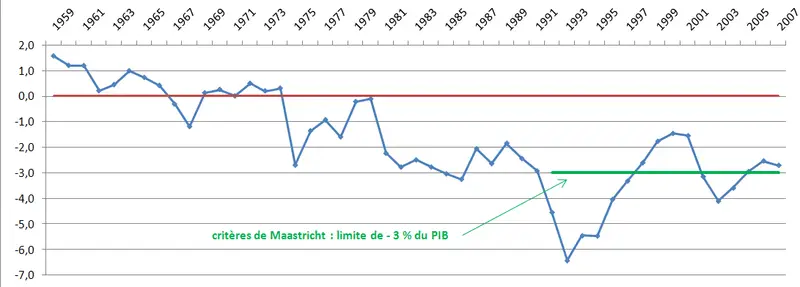 deficit-public-2007.png