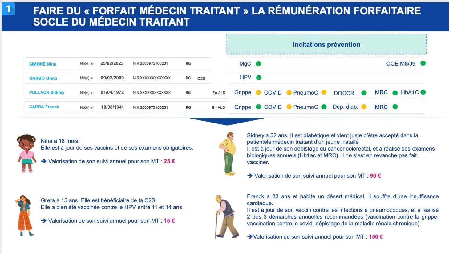 fiche patient 1