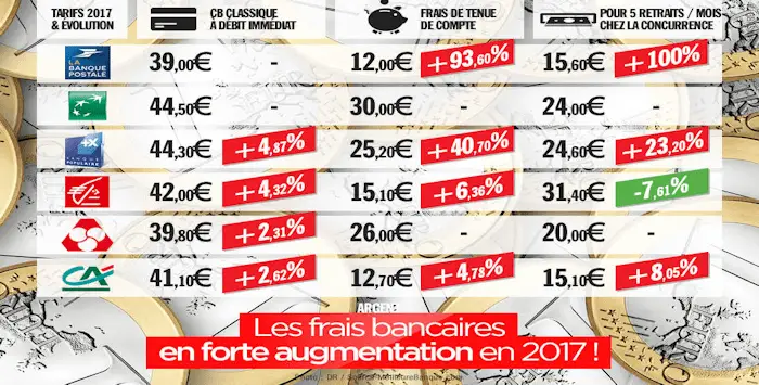 Frais bancaires 04 02 2019