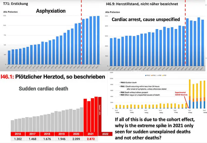 arrest cardiac236