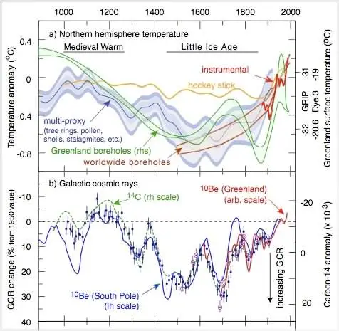 correlation-rayons-cosmiques-climat.jpg
