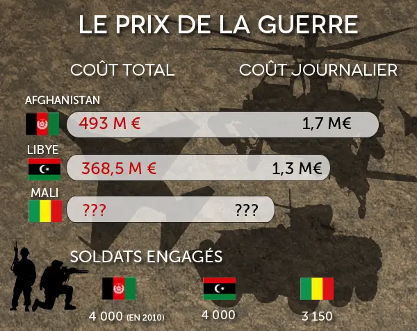 couts-opex_0.png