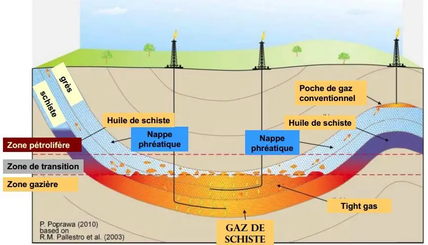 gaz-schiste-formation.JPG