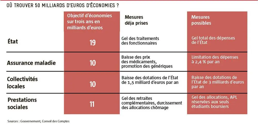 Tableau-economies.jpg