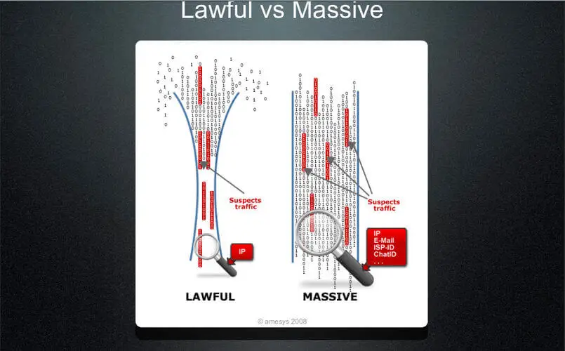 Lawful vs massive