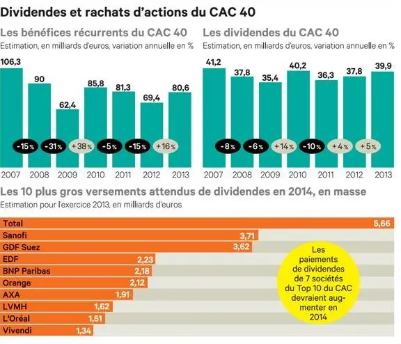 benef-et-dividendes-CAC40.jpg