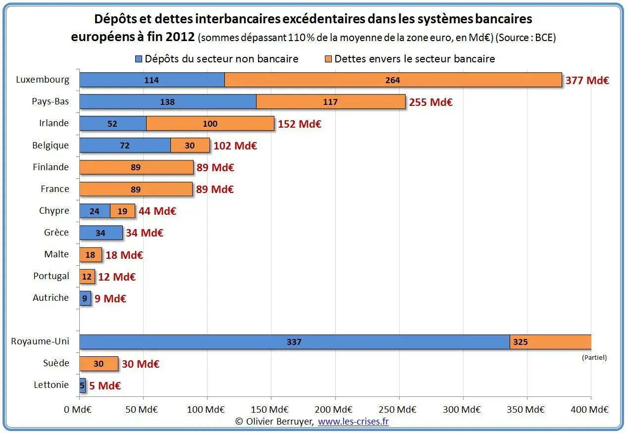 76-dettes-tot-excedentaires-europe-md-2.jpg