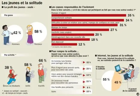 infographie-solitude_mainstory1.jpg