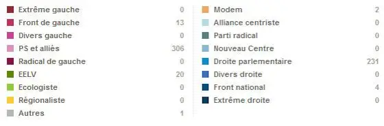 legislative_legende.jpg