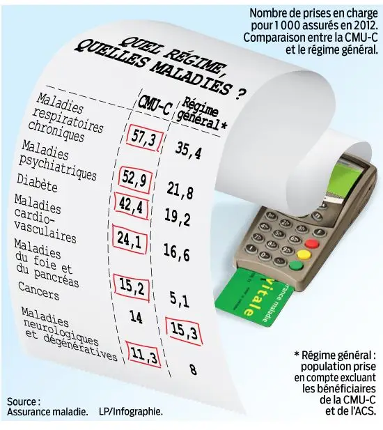 4767653_eco-sante-cmu-complementaire-v2.jpg