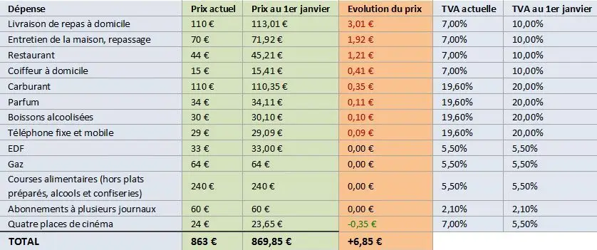 tableau_3_TVA.jpg