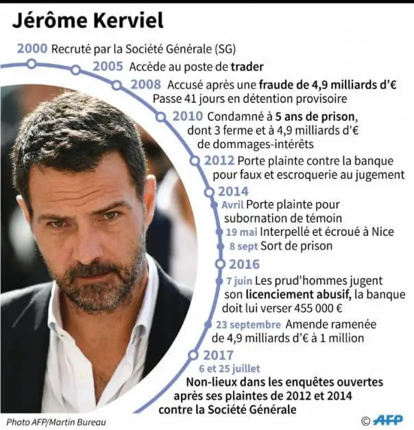 Kerviel historique 04 08 2017
