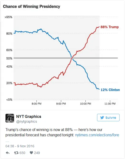 Trump twitter 09 11 2016