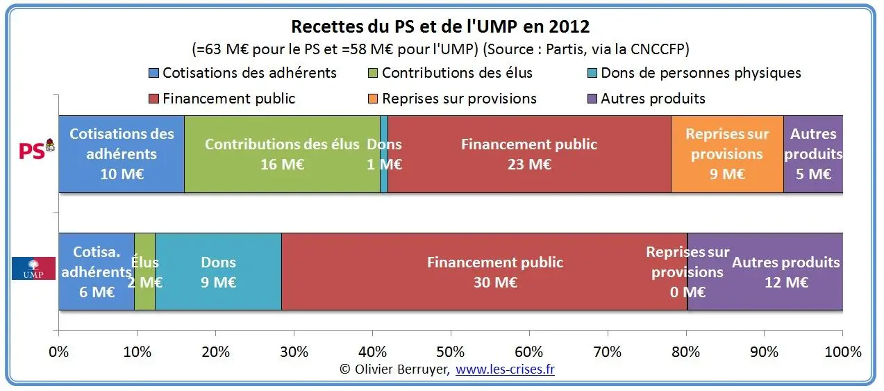 37-recettes-ps-ump-g.jpg