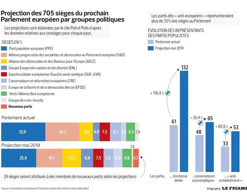 Europe Graph