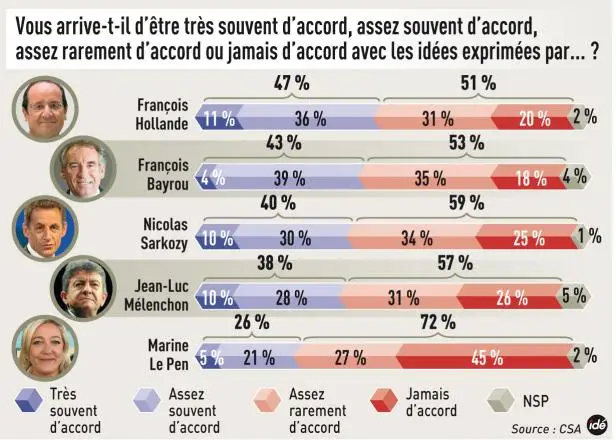 article_20M-sondage4-4-infog1.jpg