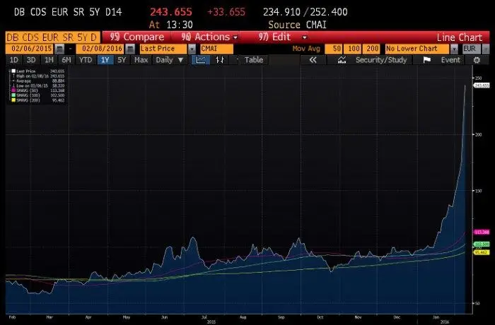 deutsche bank cds 700x460