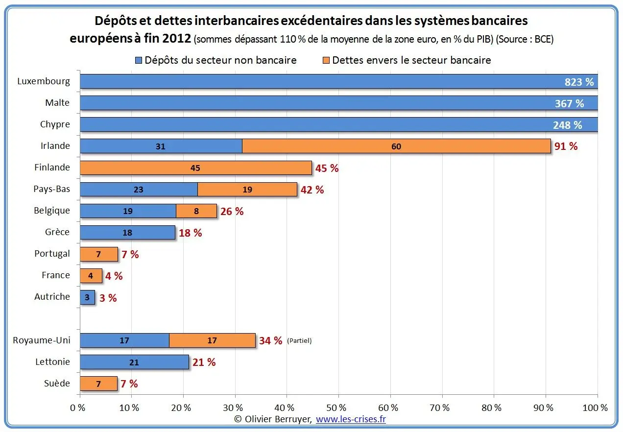 72-dettes-tot-excedentaires-europe-pc-2.jpg