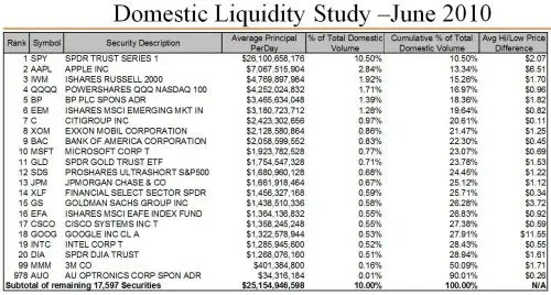 Liquidity June 2010_0.jpg