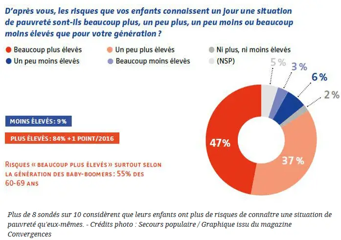 francais pauvrete 1