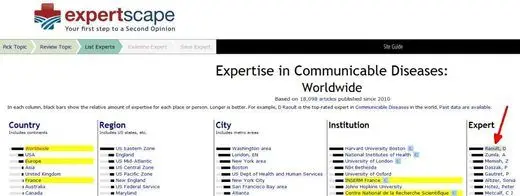 expertscape