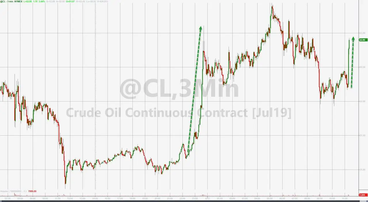 Crude oil 1 2019 06 13