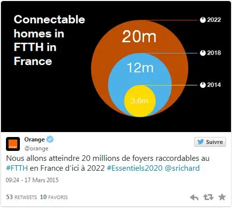 Fibre_twitter_17_03_2015.jpg