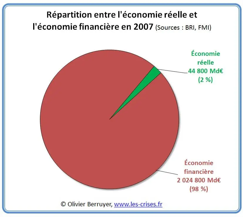 02-repartition-eco-reelle-fin.jpg