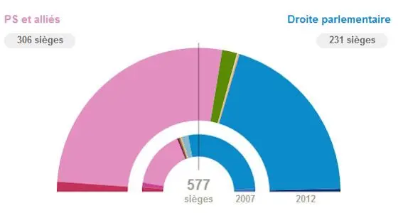 legislative_resultat_2012.jpg