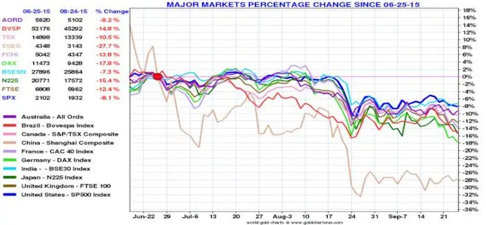 Baisse_bourses_30_09_2015.jpg