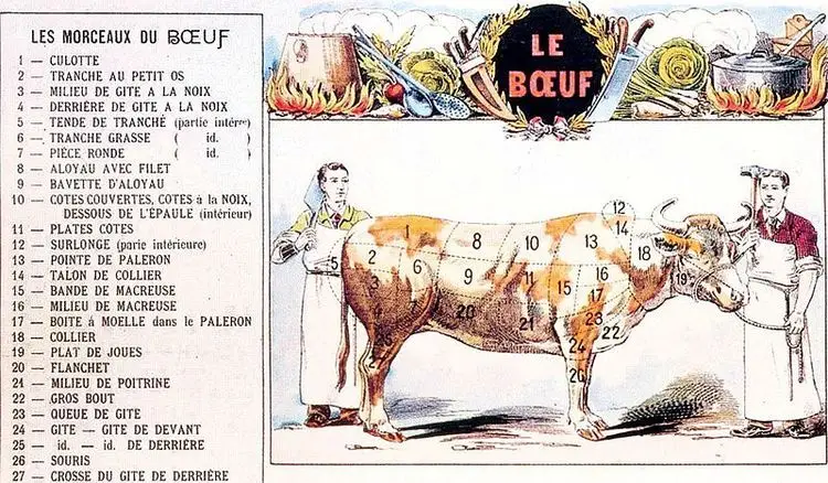 699330-800px-decoupe_boeuf.jpg