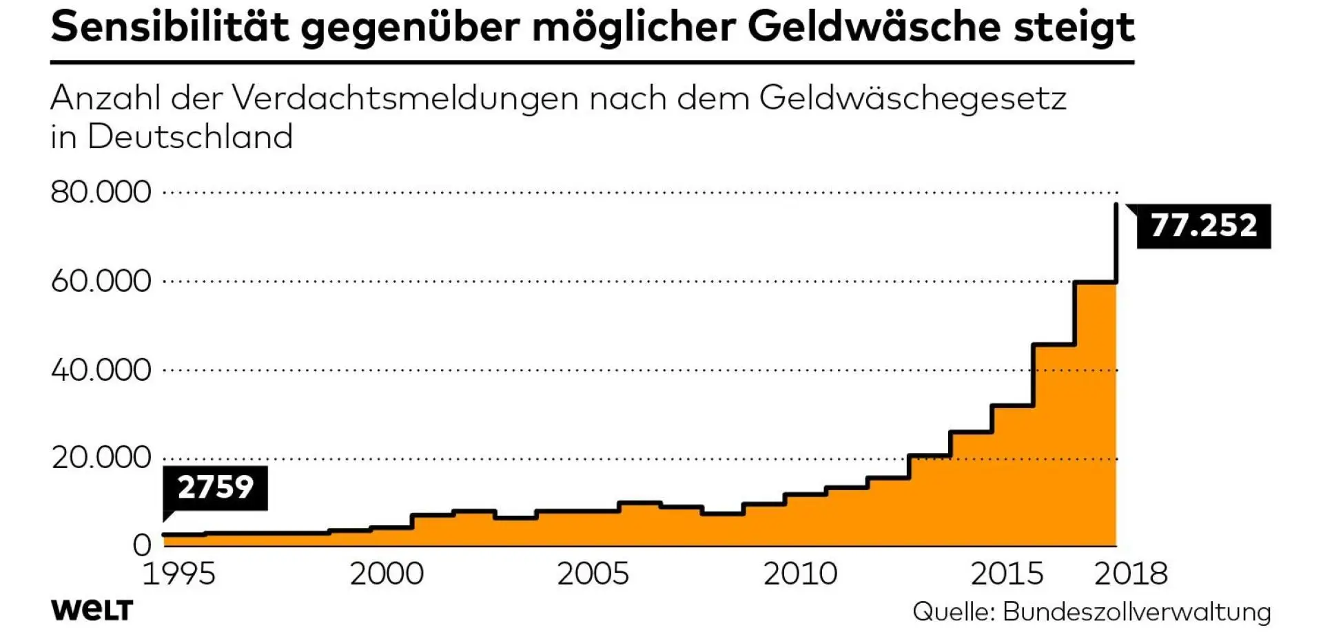 DWO WI Geldwaesche js jpg
