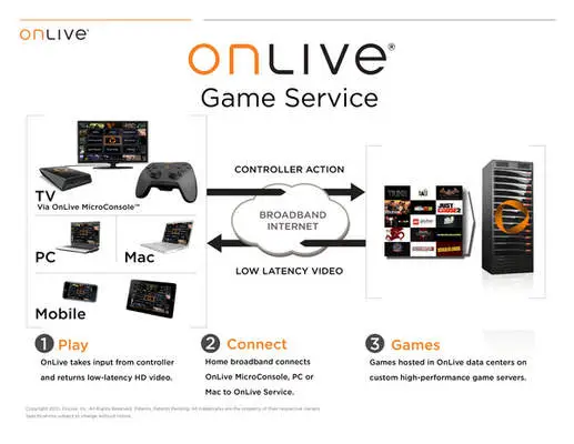 onlive-cloud-gaming,8-A-251722-3.jpg